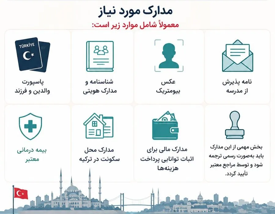 مدارک لازم برای اقامت ترکیه از طریق تحصیل فرزند